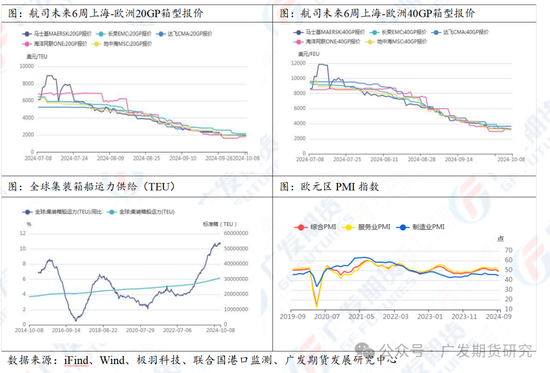 集运指数：航司提价带动期货上涨