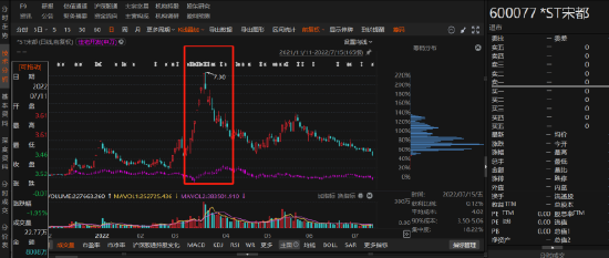 杭州房企宋都股份涉嫌信披违规被处罚，股民索赔条件有两个！