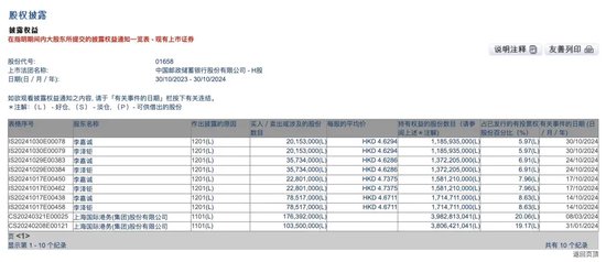 李嘉诚再度减持！回应来了