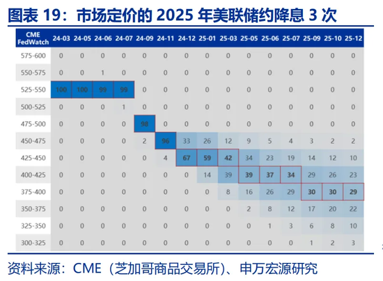 特朗普2.0：从“去通胀”到“再通胀”？