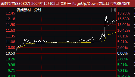 人民币跌超300点，创下7月以来4个月新低 未来走势如何？机构最新分析