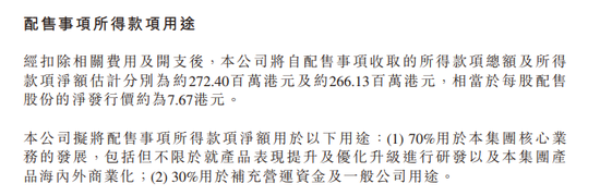 折价近20%配售超3000万股 微创机器人一度跌近16%