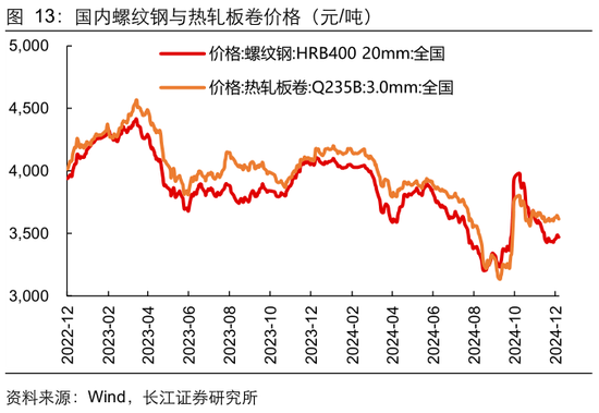 长江宏观于博：CPI与核心CPI为何背离？