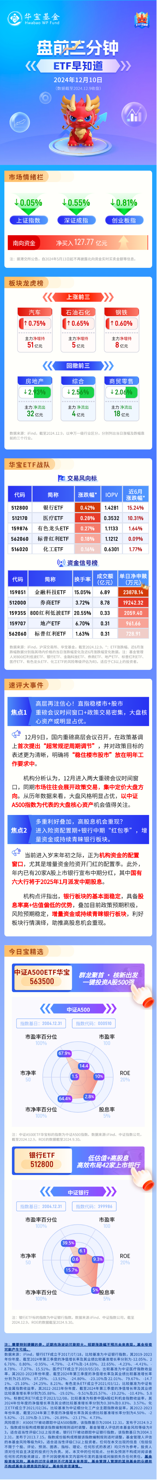 【盘前三分钟】12月10日ETF早知道