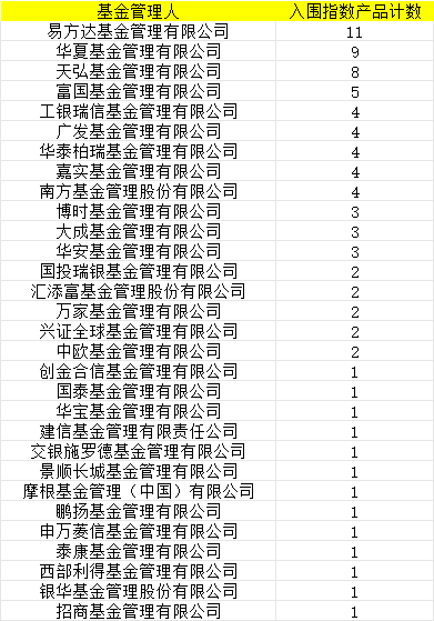 首批85只权益类指数产品纳入个人养老金产品供给：摩根基金1只产品入围