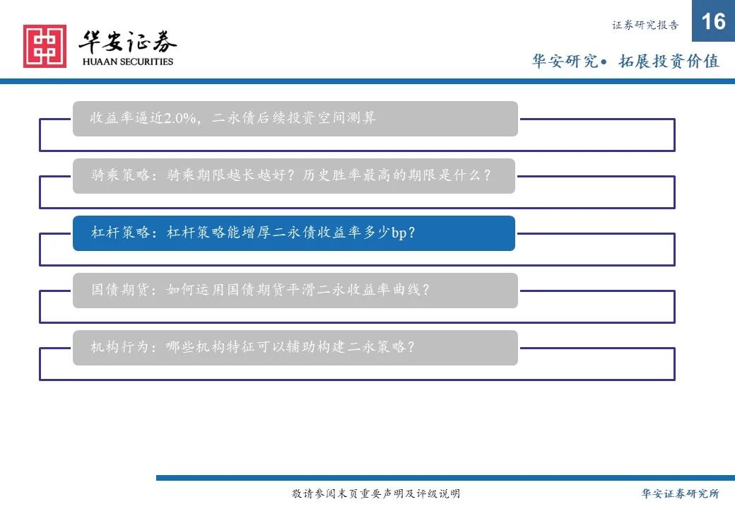 金融债增厚收益的四大交易策略——2025年金融债年度策略